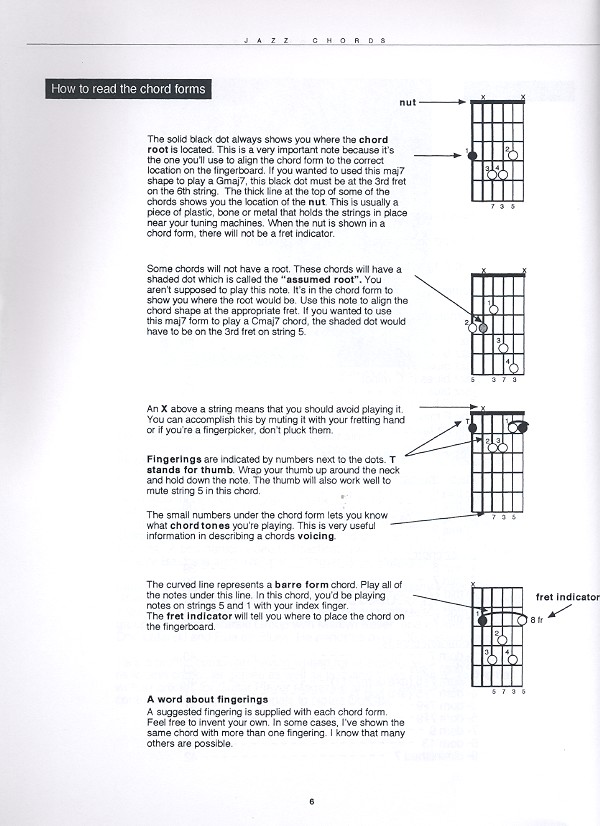 Jazz Chords for guitar