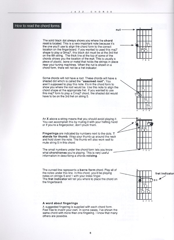 Jazz Chords for guitar
