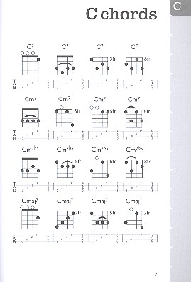 The Ukulele Chordlist