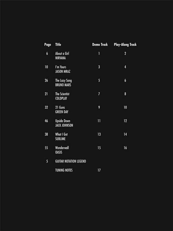 Acoustic Top Hits (+CD): Easy Guitar