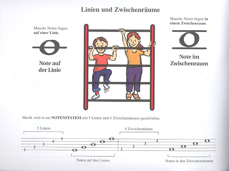 Hal Leonard Klavierschule - Die komplette