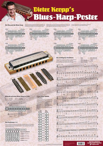 Poster Blues Harp