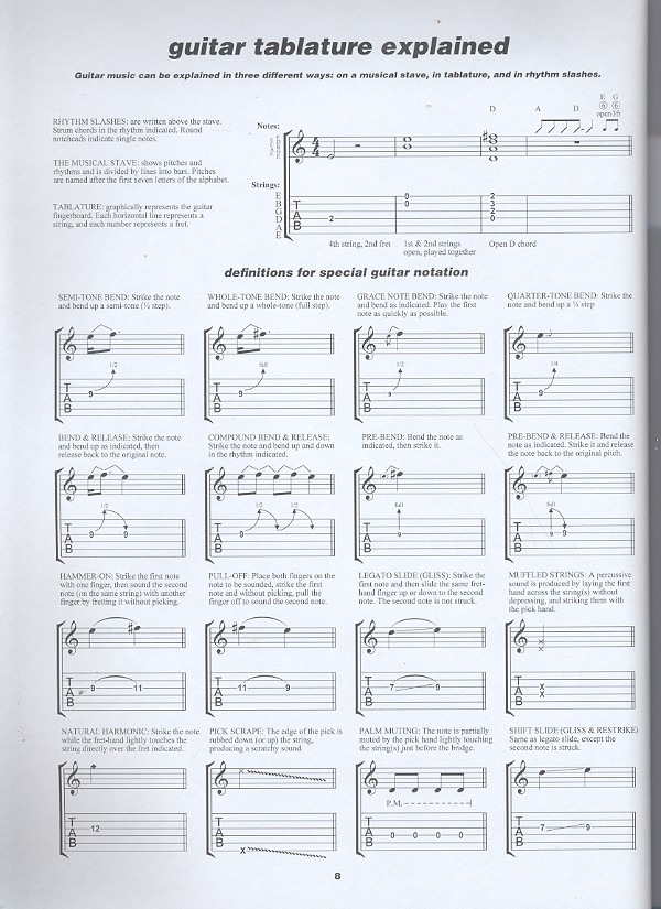 Play Guitar with 18 classic Songs (+CD)