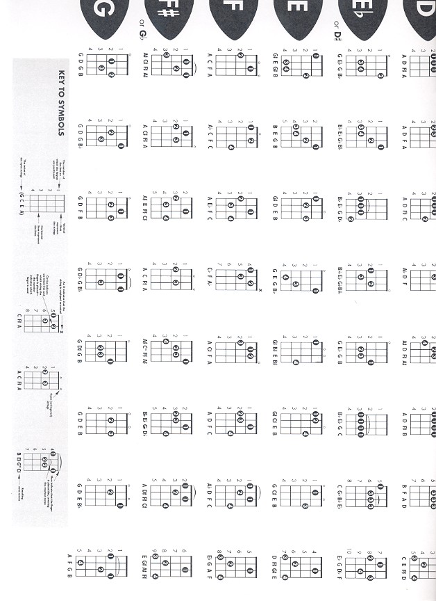 Ukulele Chord Chart