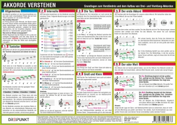 Info-Tafel Akkorde verstehen