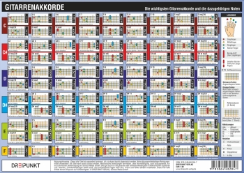 Info-Tafel Gitarrenakkorde