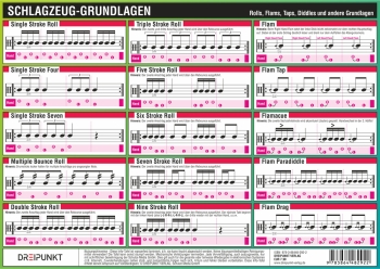 Info-Tafel Schlagzeug-Grundlagen