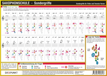 Info-Tafel Saxophonschule Sondergriffe