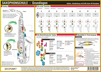 Info-Tafel Saxophonschule Grundlagen Altsaxophon