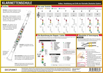 Info-Tafel Klarinettenschule (deutsches System)