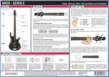 Info-Tafel Bass-Schule (E-Bass)