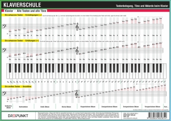 Info-Tafel Klavierschule