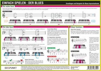 Info-Tafel Einfach spielen - der Blues (Klavier)