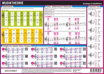 Info-Tafel Musiktheorie