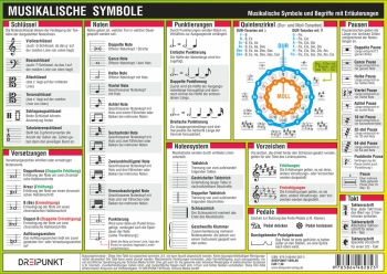 Info-Tafel Musikalische Symbole