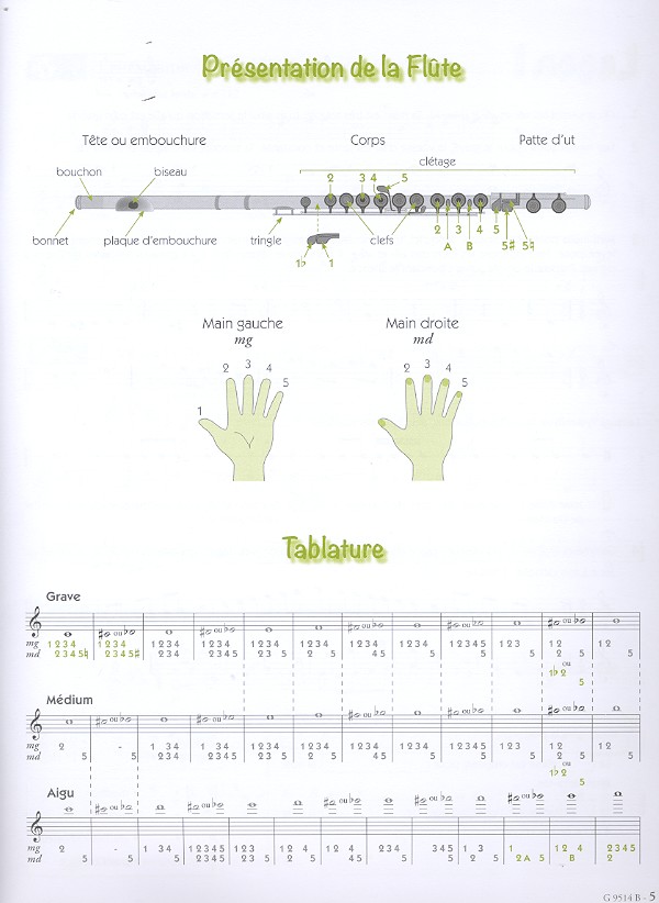 Écoute je joue vol.2 (+CD-ROM)