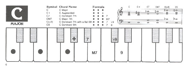 The Original Piano Chord Finder