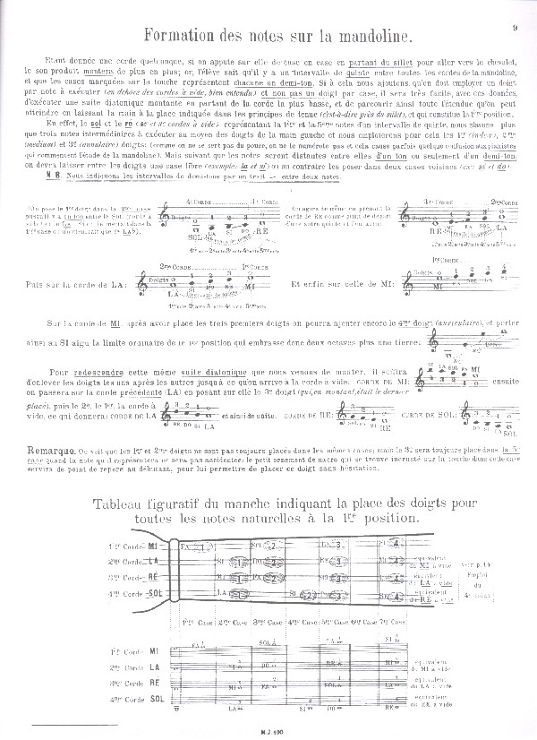 Méthode de mandoline
