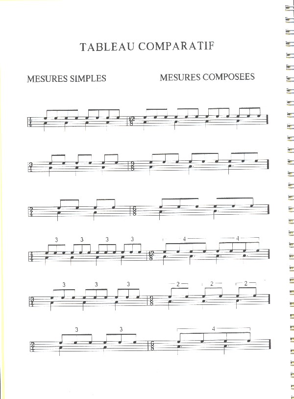 Solfege rythmique