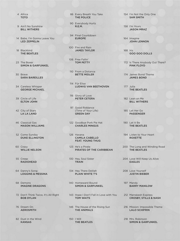 100 Most Popular Songs 