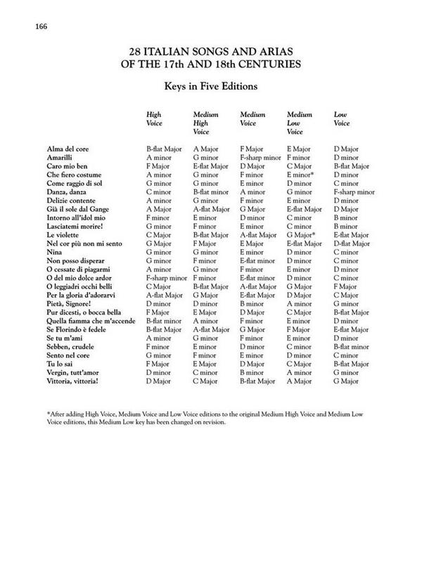 28 Italian Songs and Arias (Low Voice)