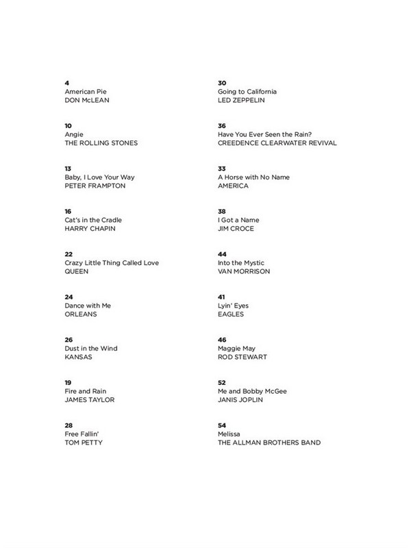 Acoustic Classics: Strum & Sing Series For Guitar