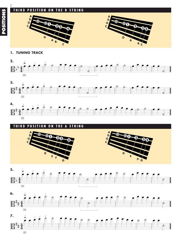 Essential Technique for Strings