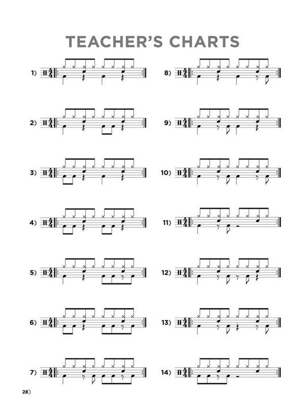 The Visual Drumset Method